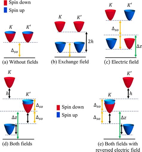 Schematic Band Structure In The Central Region Region Ii Of Figure 1