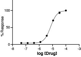 Dose Response Curve Definition Equation Examples Lesson Study