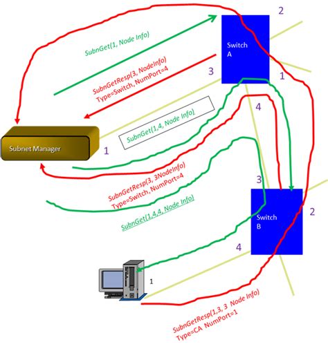 什么是infiniband，它和以太网的区别在于什么？ 知乎