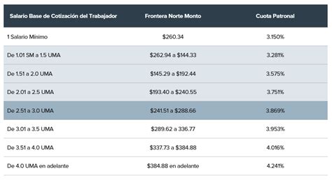 Incremento Cuotas Imss Sistema N Mina Kgf