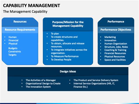 Capability Matrix Template