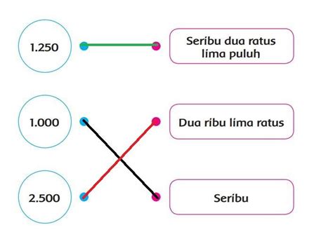 Kunci Jawaban Kelas 3 Ipa Belajar Perubahan Wujud Benda Riset