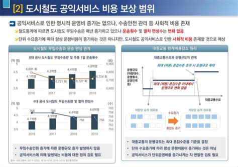 노인 무임승차 폐지 논란 이준석 김호일 발언 확인해 보니