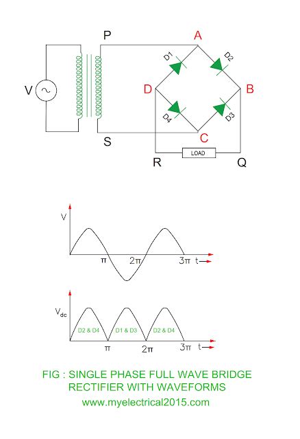 Electrical Revolution