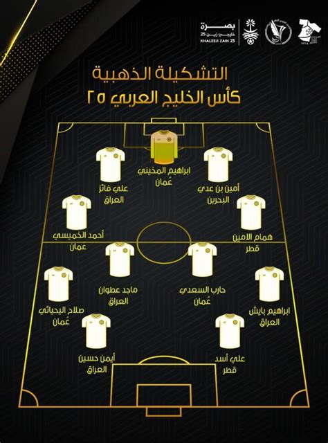 الاتحاد الخليجي للإعلام الرياضي يعلن عن التشكيلة الذهبية للمنتخب الخليجي