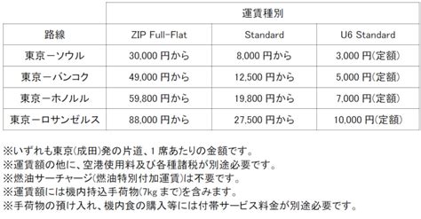 Zipair、ソウル・バンコク・ホノルル・ロサンゼルス線、2023年夏スケジュール搭乗分を販売開始 トラベル Watch