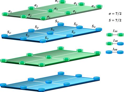 A Schematic Representation Of The Multilayer Ising System With Four