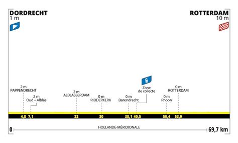 Tour De Francia Femenino Fechas Horarios Recorrido Etapas