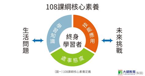 《新課綱的精神、考招與學習歷程檔案》 108課綱講座（台南場） 荒野保護協會