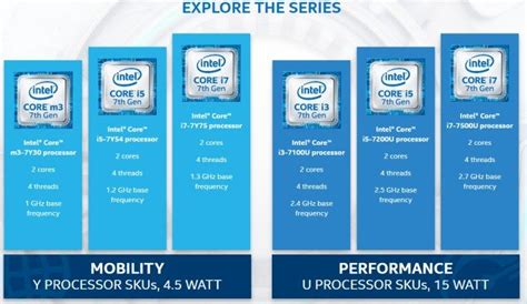 Kaby Lake Is Here Intel Launches Th Gen Core Chips For Laptops And