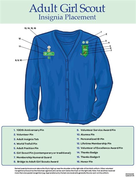 GSUSA's Uniform Policy and How It's Interpreted - Girl Scout Governance