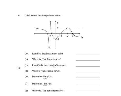 Solved 6 Consider The Function Pictured Below A