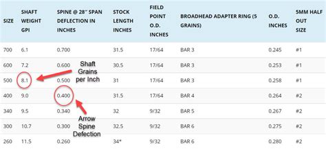 Arrow Weight Calculator: Optimize Your Arrows for Hunting