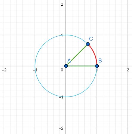 Radian Measure | Definition, Equation & Formula - Lesson | Study.com