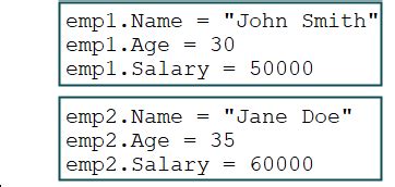 Vba Class Modules In Excel Definition Examples Vs Objects