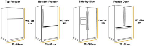 Standard Fridge Size & Freezer Size in Australia