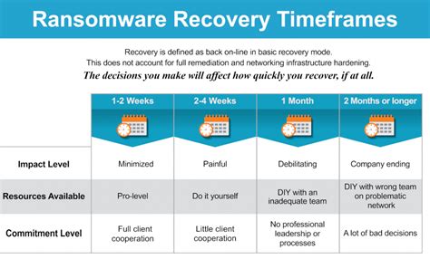 Ransomware Recovery Plan Template