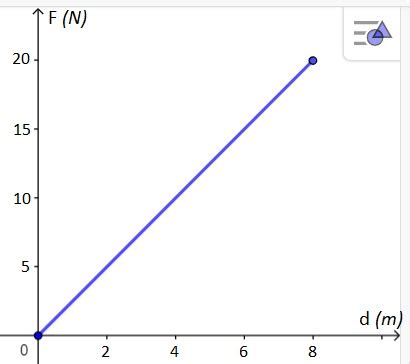 Force, Distance & Time Graphs | Uses & Examples - Lesson | Study.com