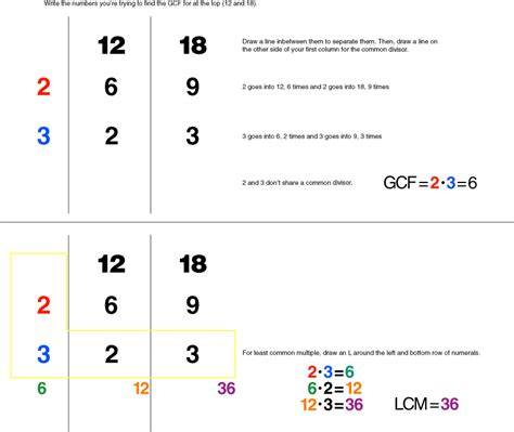 E Is For Explore Gcf And Lcm
