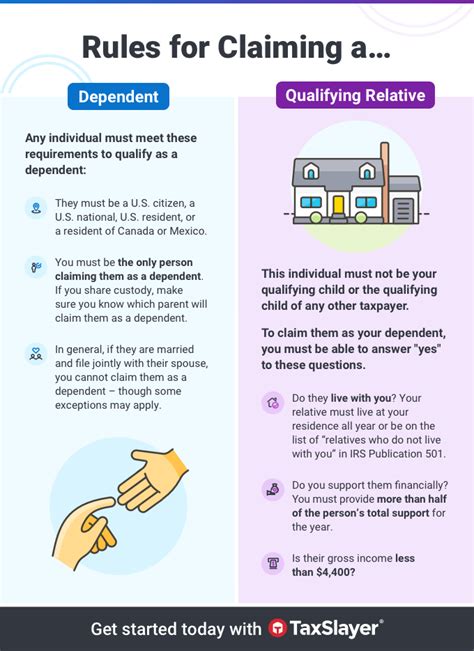 Dependents Infographic V4 The Official Blog Of TaxSlayer