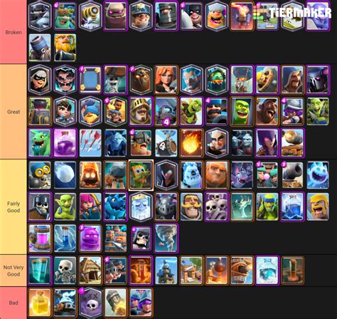 Clash royale Tier List (Community Rankings) - TierMaker