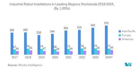 Tamaño Del Mercado De Robots Móviles Autónomos Y Análisis De