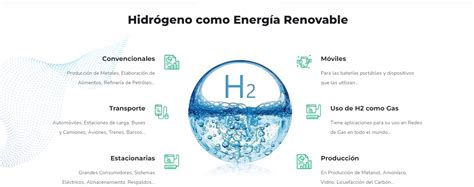 InfografÍa Aplicaciones Del Hidrógeno Como Energía Renovable