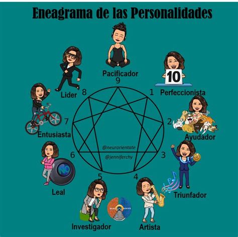 Modelo De Las Personalidades Artofit