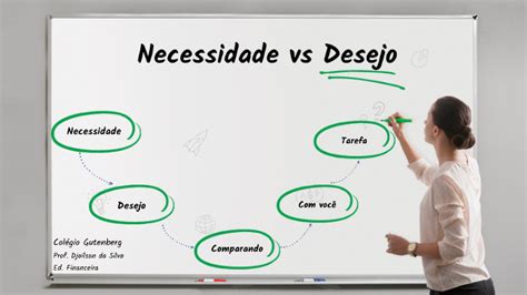 Necessidade X Desejo By Djailson Silva On Prezi