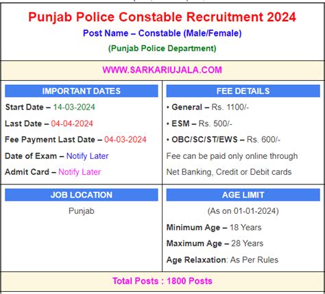 Punjab Police Constable Online Form Posts Sarkariujala