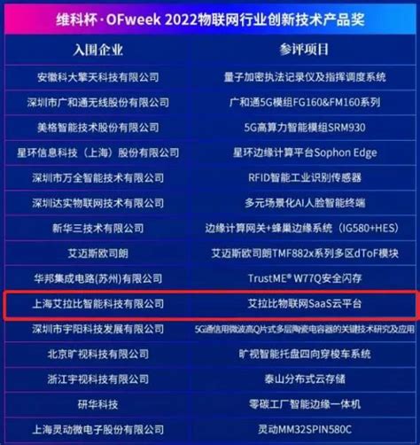 艾拉比入围“维科杯·ofweek 2022物联网最具投资价值企业” 企业资讯 新闻资讯 上海艾拉比智能科技有限公司