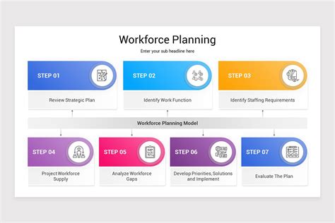 Workforce Planning Powerpoint Presentation Template Nulivo Market