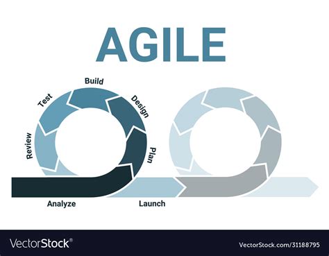 Agile Methodology Life Cycle Diagram Scheme Infographics With Analysis Nbkomputer