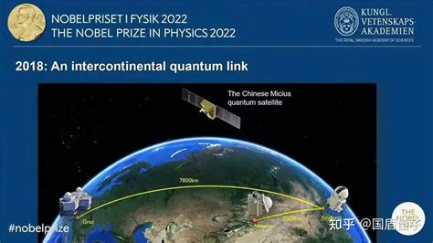 解读 墨子号助攻量子信息领域首次获得诺贝尔奖 知乎