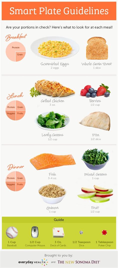 Health And Nutrition Article