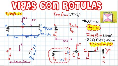 Vigas Con R Tulas C Lculo De Reacciones Y Diagramas Youtube