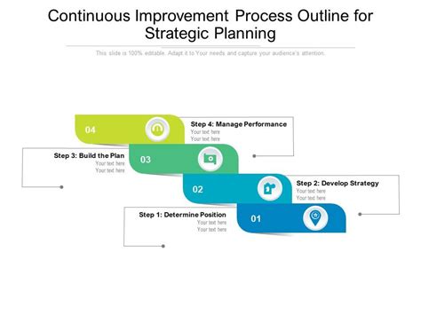 Continuous Improvement Process Outline For Strategic Planning Presentation Graphics