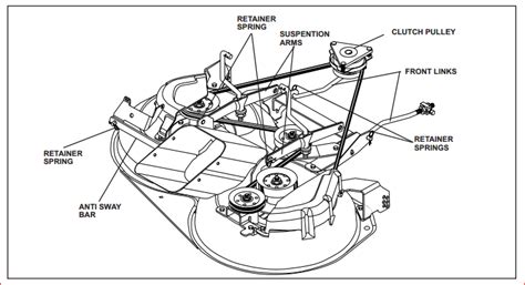 Deck Belt Diagram For Huscavarna Model Yht2454t Husqvarna De