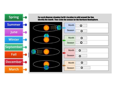 Earth Seasons - Labelled diagram