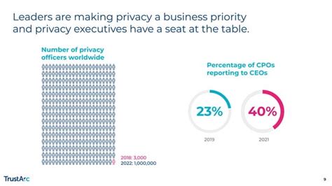 TrustArc Webinar Global Privacy Laws PPT