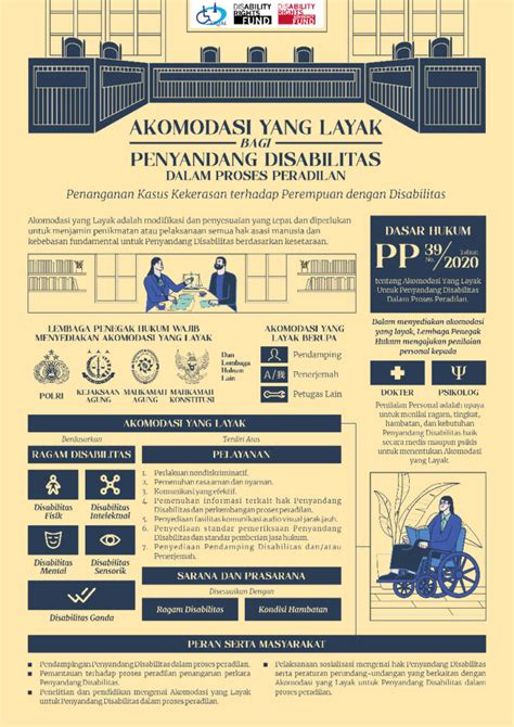 Akomodasi Yang Layak Dalam Proses Peradilan