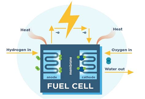 A new, sustainable way to make hydrogen for fuel cells - futurefuels