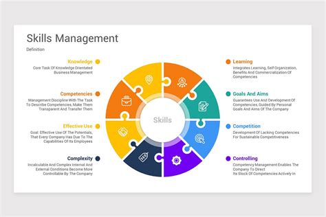 Skills Management Powerpoint Ppt Template Nulivo Market