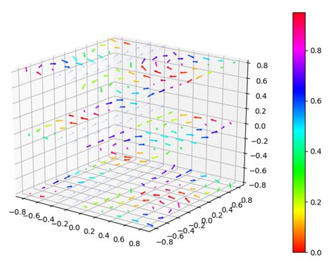 Python Adding Colors To A 3d Quiver Plot In Matplotlib Stack Overflow