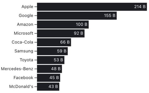 Plot: Horizontal bar chart with a label / Observable | Observable