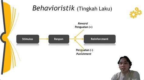 Psikologi Pendidikan Teori Belajar Behavioristik Youtube