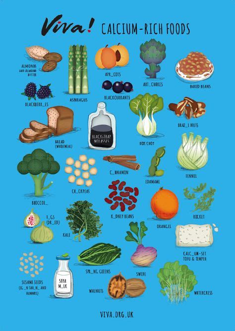 10 Poster Ideas Nutrition Poster Nutrition Food Poster