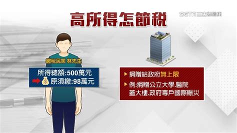 賺越多繳越少 260戶年所得逾200萬「零繳稅」 民眾驚訝太不合理 財經 三立新聞網 Setn