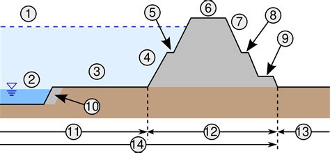 Levee Diagrams - Wiring Diagram Pictures