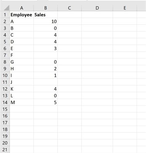 Incre Ble Truco En Excel Para Promediar Sin Celdas Vac As Ni Ceros